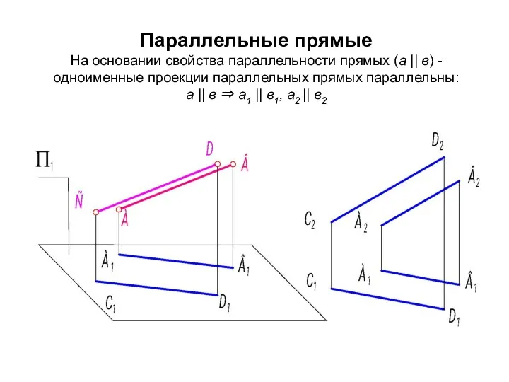 Параллельные прямые На основании свойства параллельности прямых (а || в) -