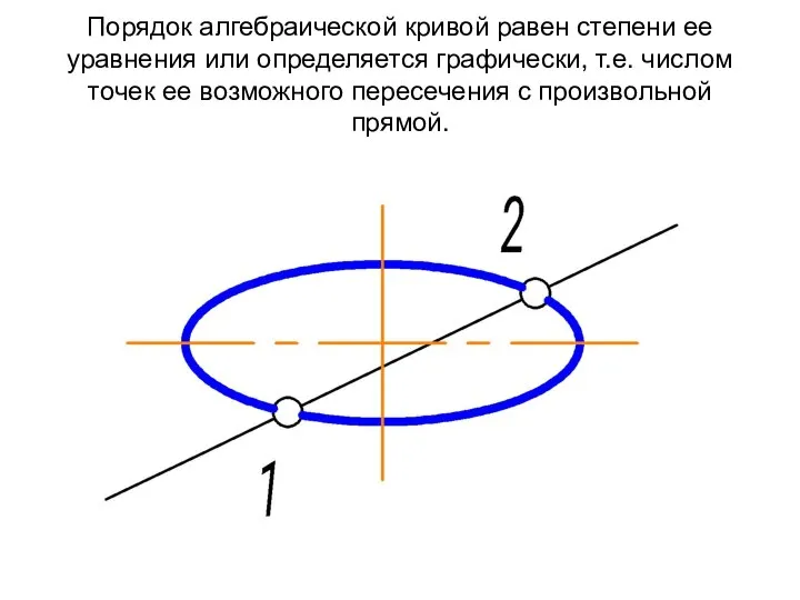 Порядок алгебраической кривой равен степени ее уравнения или определяется графически, т.е.