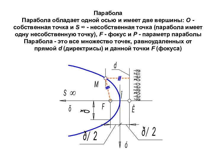 Парабола Парабола обладает одной осью и имеет две вершины: О -