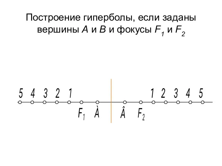 Построение гиперболы, если заданы вершины А и В и фокусы F1 и F2