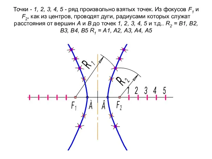 Точки - 1, 2, 3, 4, 5 - ряд произвольно взятых