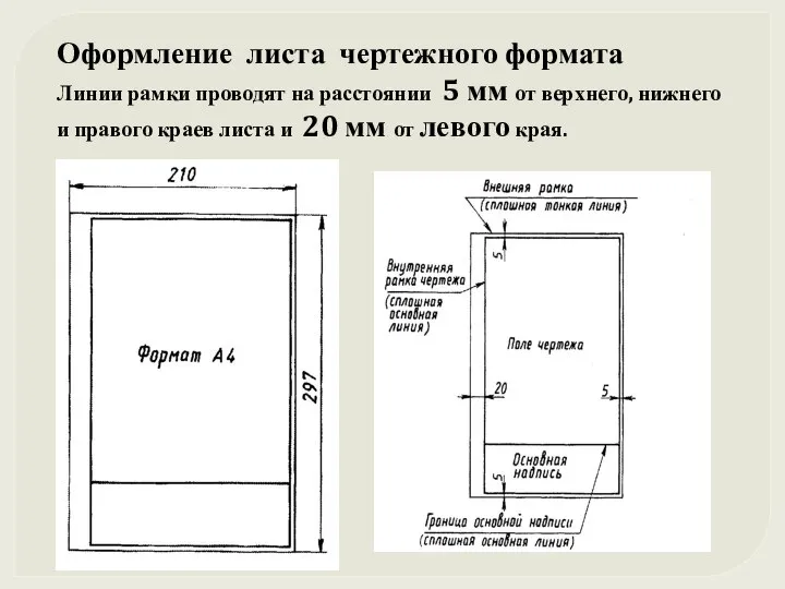 Оформление листа чертежного формата Линии рамки проводят на расстоянии 5 мм