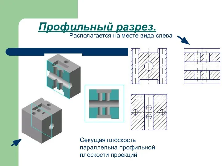 Профильный разрез. Секущая плоскость параллельна профильной плоскости проекций Располагается на месте вида слева