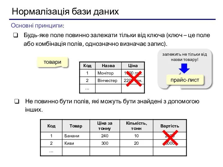 Нормалізація бази даних Основні принципи: Будь-яке поле повинно залежати тільки від