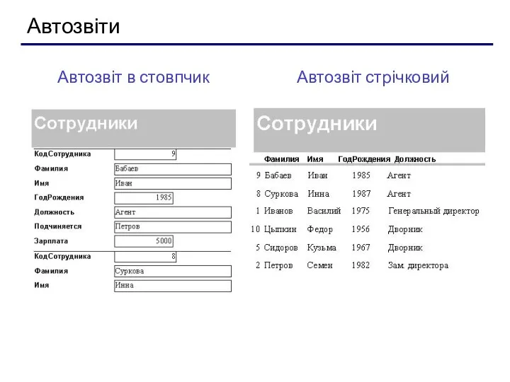 Автозвіти Автозвіт в стовпчик Автозвіт стрічковий