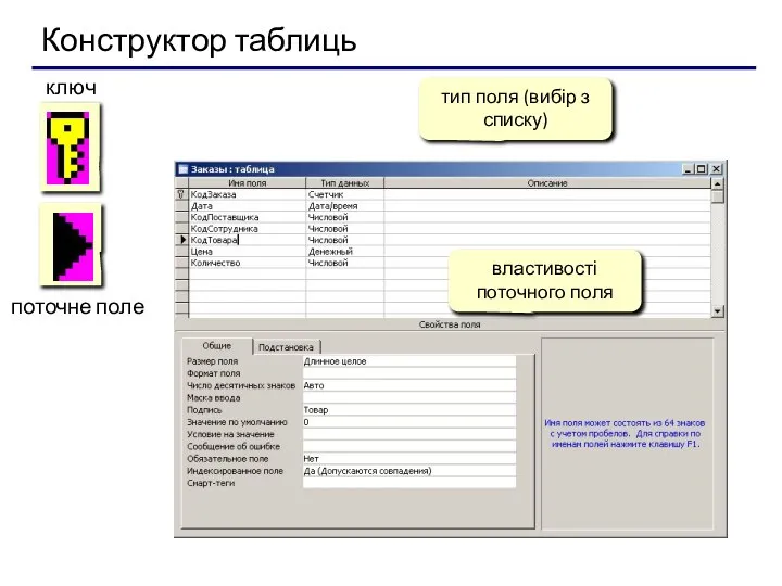 Конструктор таблиць тип поля (вибір з списку) властивості поточного поля ключ поточне поле