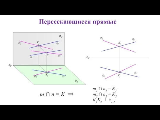 Пересекающиеся прямые m ∩ n = K ⇒ m1 ∩ n1