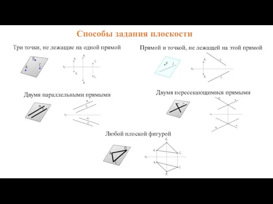 Способы задания плоскости Три точки, не лежащие на одной прямой Прямой