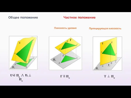 U II Пк ∧ U ⊥ Пк Общее положение Частное положение