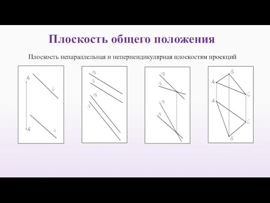 Плоскость общего положения Плоскость непараллельная и неперпендикулярная плоскостям проекций