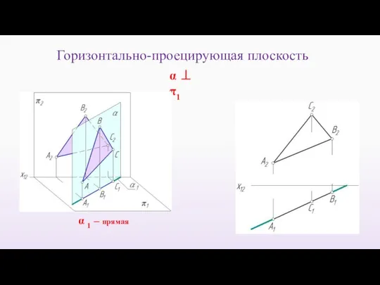 Горизонтально-проецирующая плоскость α 1 – прямая α ⊥ π1