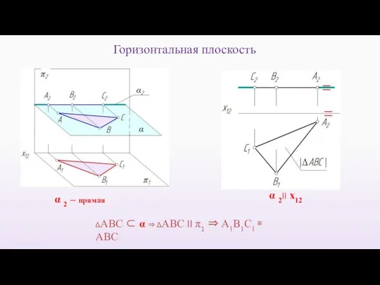 α 2 – прямая ΔАВС ⊂ α ⇒ ΔАВС II π1