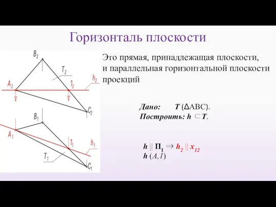 Горизонталь плоскости Это прямая, принадлежащая плоскости, и параллельная горизонтальной плоскости проекций