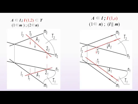 А ∈ l ; l (1,2) ⊂ Т (1∈m ) ;