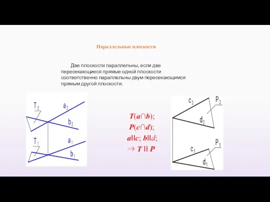 Параллельные плоскости Две плоскости параллельны, если две пересекающиеся прямые одной плоскости