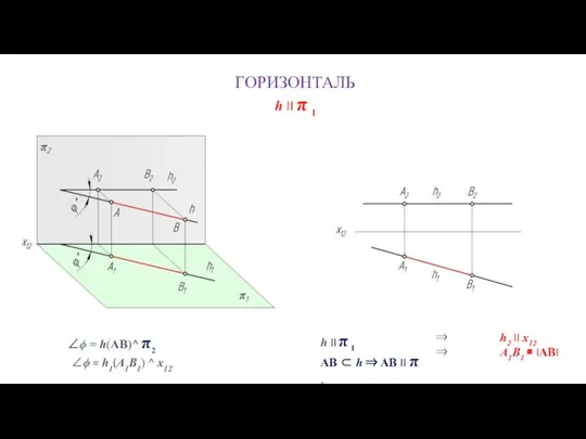 ГОРИЗОНТАЛЬ h II π 1 ⇒ h2 II x12 ⇒ А1В1