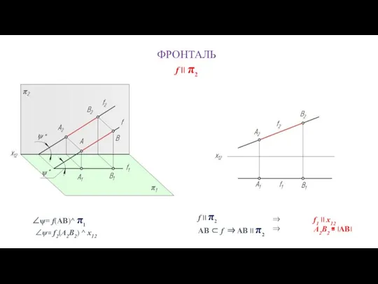 ФРОНТАЛЬ f II π2 ∠ψ= f(AB)^ π1 ∠ψ= f2(А2В2) ^ x12