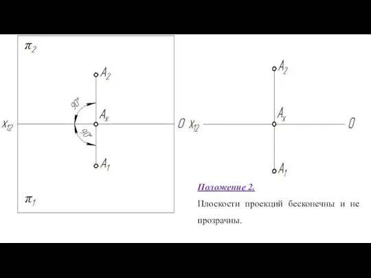 Положение 2. Плоскости проекций бесконечны и не прозрачны.