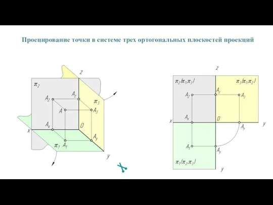 Проецирование точки в системе трех ортогональных плоскостей проекций