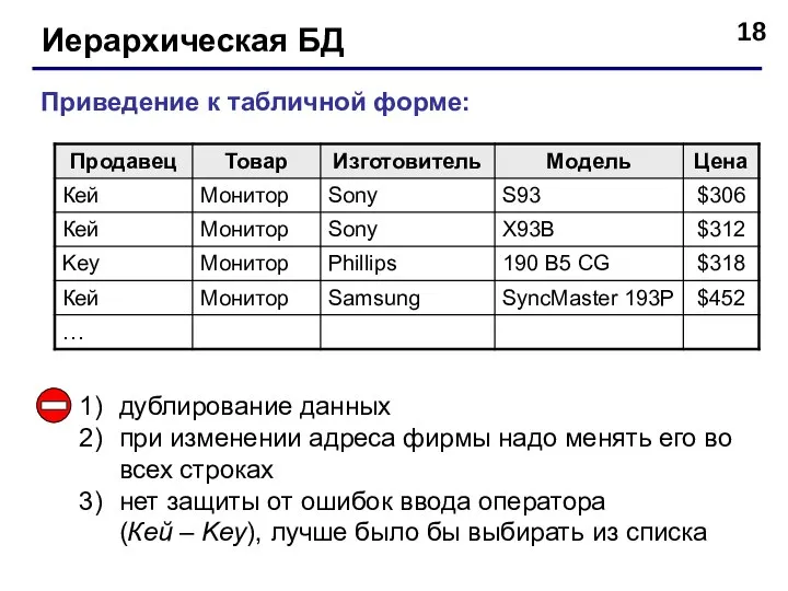 Иерархическая БД Приведение к табличной форме: дублирование данных при изменении адреса