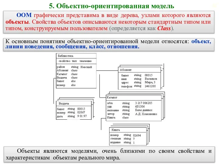 5. Объектно-ориентированная модель ООМ графически представима в виде дерева, узлами которого