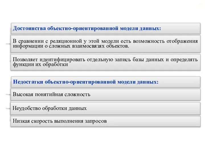 Достоинства объектно-ориентированной модели данных: В сравнении с реляционной у этой модели