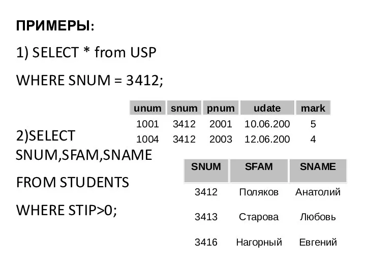 ПРИМЕРЫ: 1) SELECT * from USP WHERE SNUM = 3412; 2)SELECT SNUM,SFAM,SNAME FROM STUDENTS WHERE STIP>0;