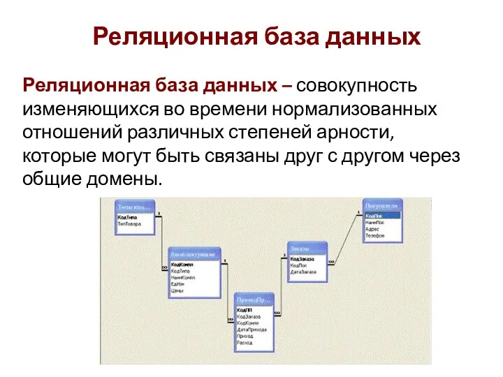 Реляционная база данных – совокупность изменяющихся во времени нормализованных отношений различных