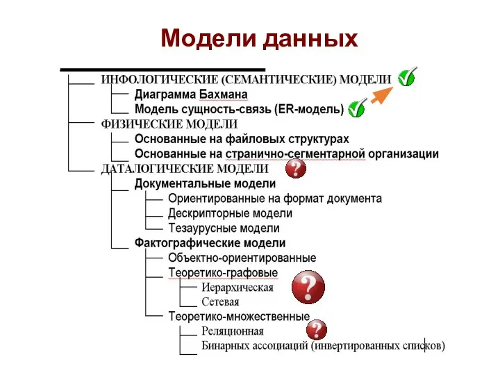 Модели данных