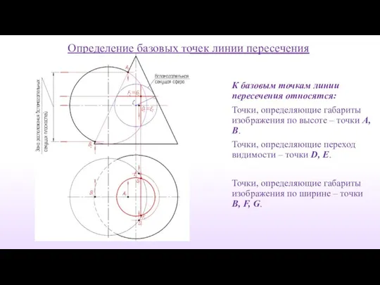 Определение базовых точек линии пересечения К базовым точкам линии пересечения относятся: