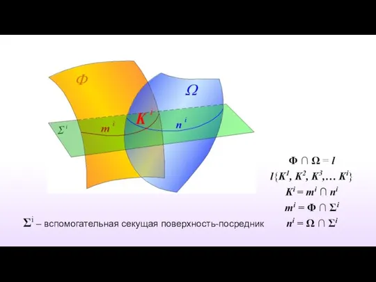 Φ ∩ Ω = l l{K1, K2, K3,… Ki} Ki =