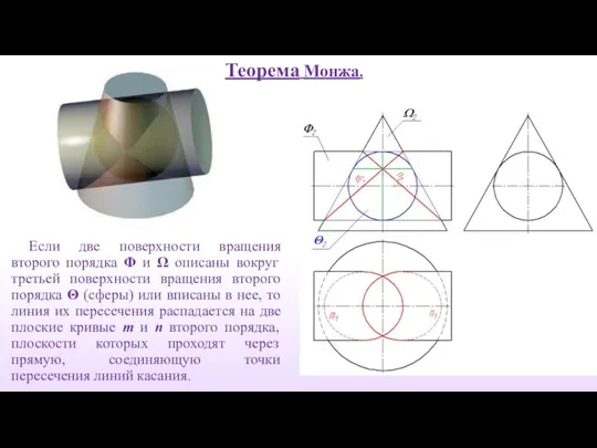 Если две поверхности вращения второго порядка Φ и Ω описаны вокруг