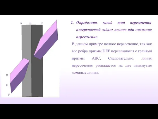 Определить какой тип пересечения поверхностей задан: полное иди неполное пересечение. В