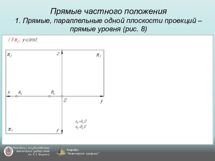 Прямые частного положения 1. Прямые, параллельные одной плоскости проекций – прямые уровня (рис. 8)