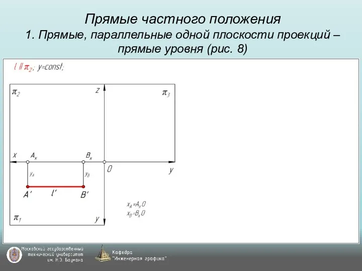 Прямые частного положения 1. Прямые, параллельные одной плоскости проекций – прямые уровня (рис. 8)