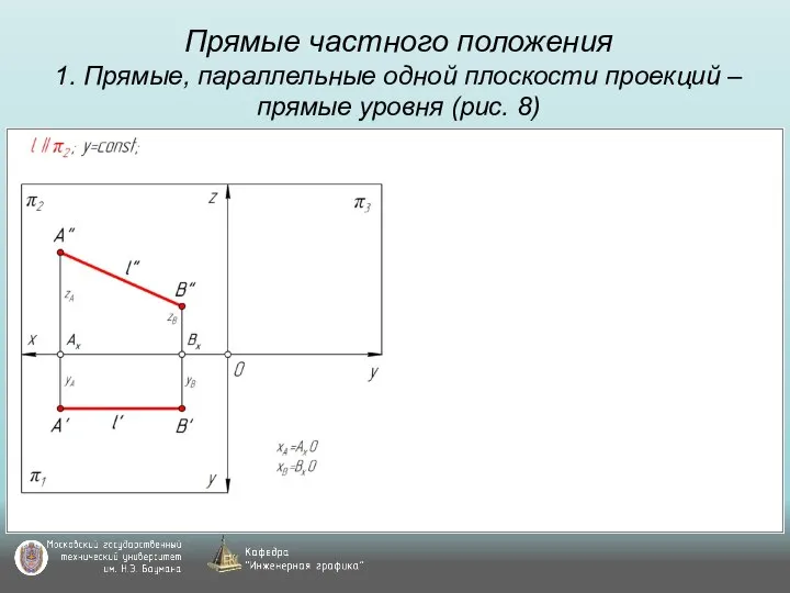 Прямые частного положения 1. Прямые, параллельные одной плоскости проекций – прямые уровня (рис. 8)