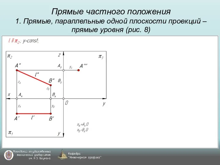 Прямые частного положения 1. Прямые, параллельные одной плоскости проекций – прямые уровня (рис. 8)