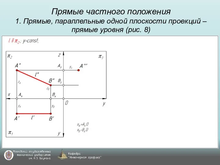 Прямые частного положения 1. Прямые, параллельные одной плоскости проекций – прямые уровня (рис. 8)