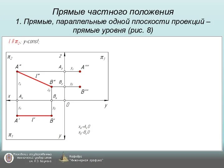 Прямые частного положения 1. Прямые, параллельные одной плоскости проекций – прямые уровня (рис. 8)