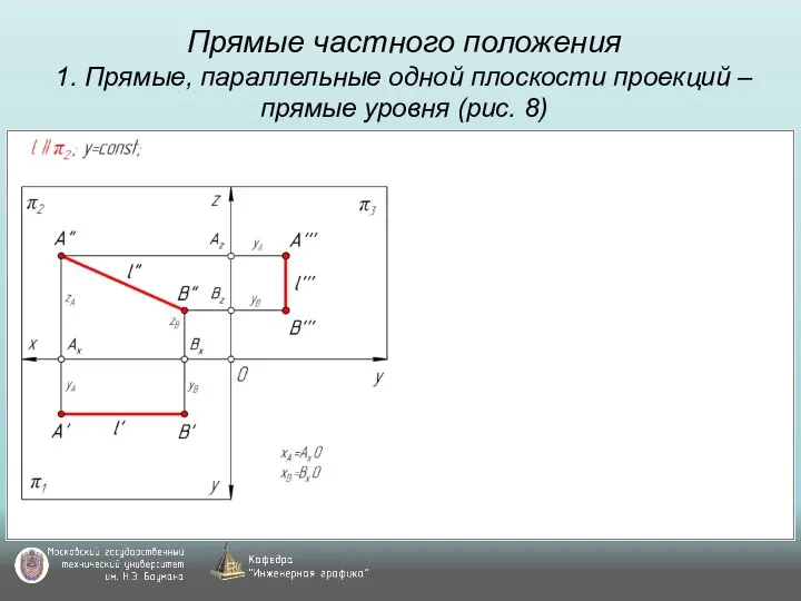 Прямые частного положения 1. Прямые, параллельные одной плоскости проекций – прямые уровня (рис. 8)