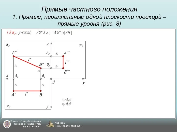 Прямые частного положения 1. Прямые, параллельные одной плоскости проекций – прямые уровня (рис. 8)