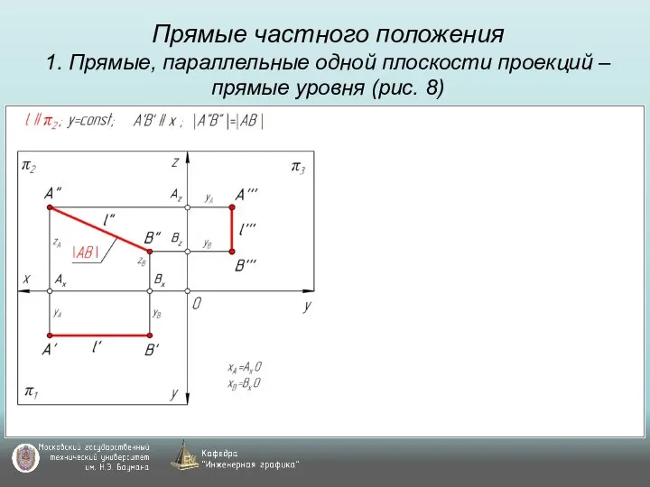 Прямые частного положения 1. Прямые, параллельные одной плоскости проекций – прямые уровня (рис. 8)