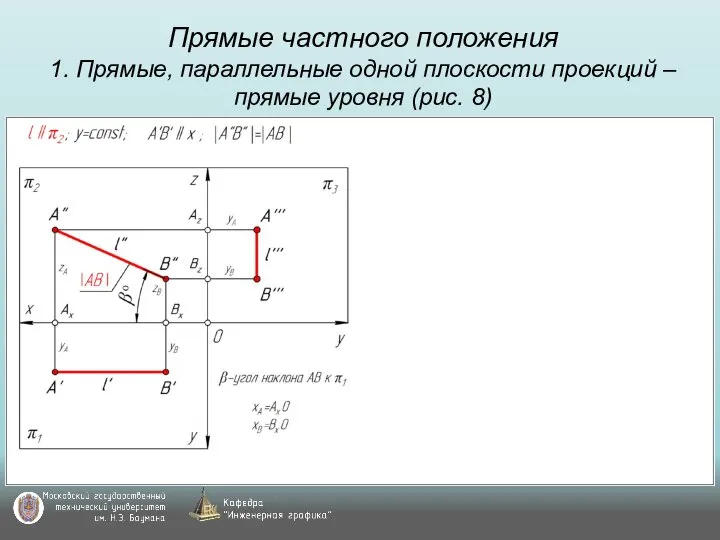 Прямые частного положения 1. Прямые, параллельные одной плоскости проекций – прямые уровня (рис. 8)