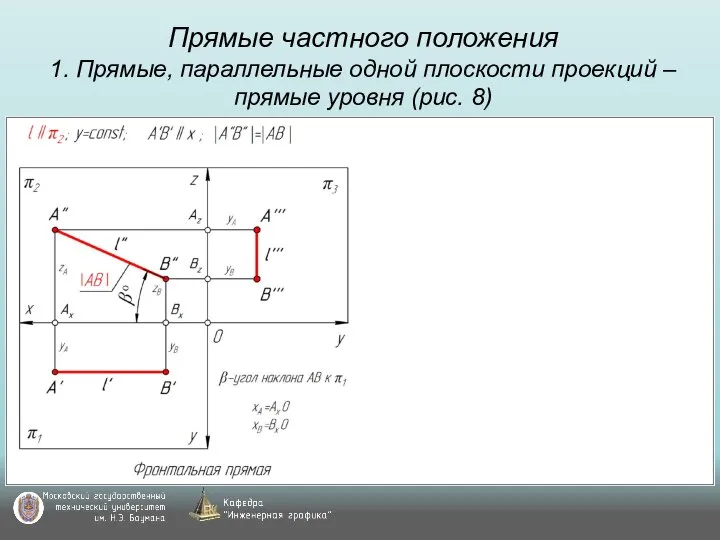 Прямые частного положения 1. Прямые, параллельные одной плоскости проекций – прямые уровня (рис. 8)