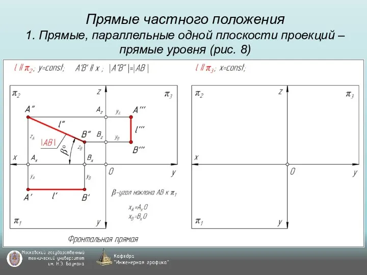 Прямые частного положения 1. Прямые, параллельные одной плоскости проекций – прямые уровня (рис. 8)