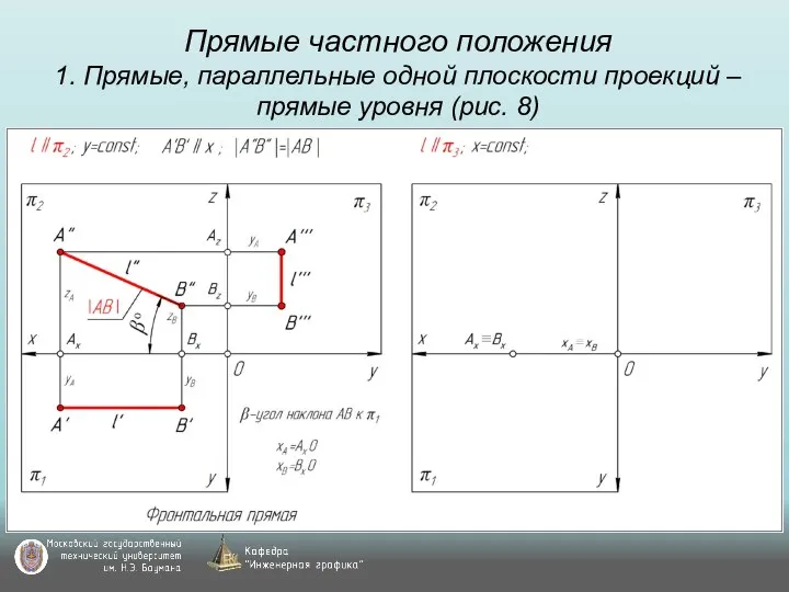 Прямые частного положения 1. Прямые, параллельные одной плоскости проекций – прямые уровня (рис. 8)