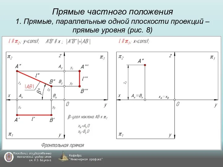 Прямые частного положения 1. Прямые, параллельные одной плоскости проекций – прямые уровня (рис. 8)