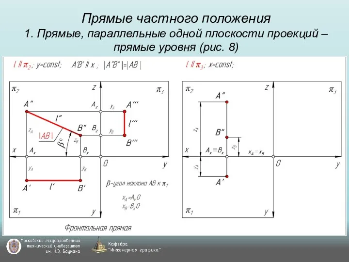 Прямые частного положения 1. Прямые, параллельные одной плоскости проекций – прямые уровня (рис. 8)