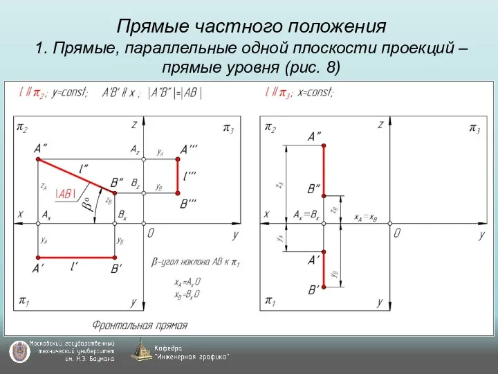 Прямые частного положения 1. Прямые, параллельные одной плоскости проекций – прямые уровня (рис. 8)