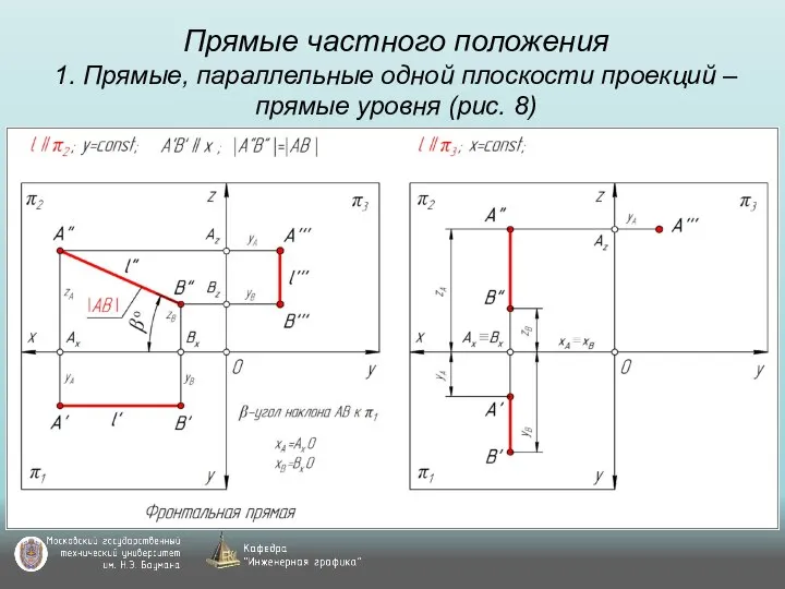 Прямые частного положения 1. Прямые, параллельные одной плоскости проекций – прямые уровня (рис. 8)